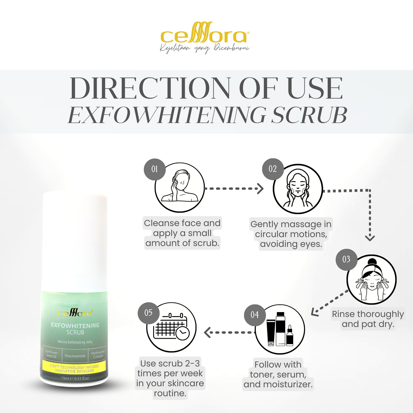 Scrub Muka & Bibir: Exfowhitening Scrub Celllora | Teknologi Stem Cell CIGF