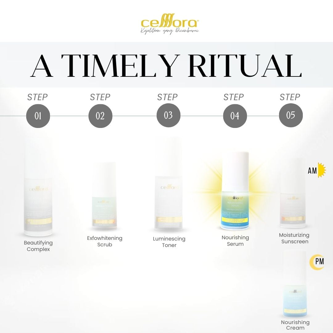 Serum Kulit Kering, Kusam, Skin Barrier Rosak & Sensitif: Nourishing Serum Celllora | Teknologi Stem Cell CIGF