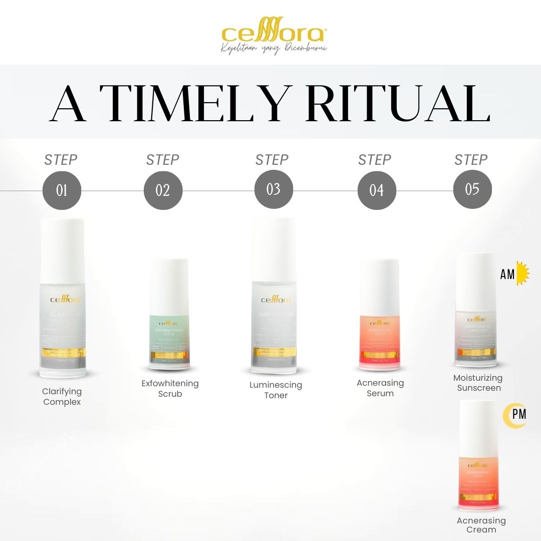 Set Kulit Berminyak, Kombinasi, Jerawat, Blackheads & Whiteheads: Anti-Acne Set Celllora | Teknologi Stem Cell CIGF