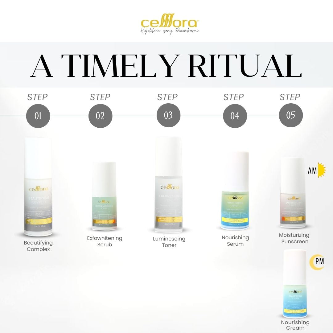 Set Kulit Kering, Kusam, Skin Barrier Rosak & Sensitif: Hydration Set Celllora |  Teknologi Stem Cell CIGF