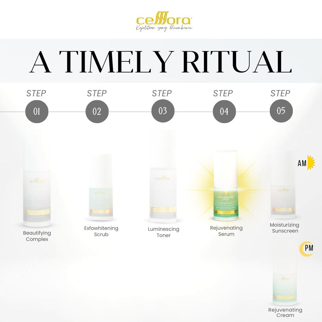 Serum Kulit Kerepot & Kendur: Rejuvenating Serum Celllora | Teknologi Stem Cell CIGF